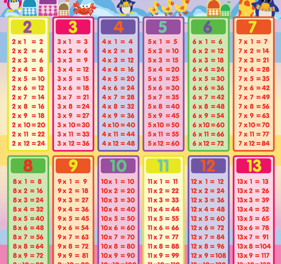 Aw Production ตารางสูตรคูณ